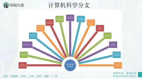 2021 CSRankings美国权威CS专业排名发布 MIT仅排第二竟是保底神校？