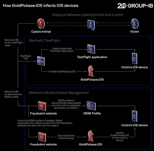 iPhone侧载的安全风险 网络与信息安全隐患已悄然浮现