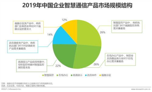 2021年中国企业智慧通信产品研究报告 网络与信息安全软件开发专题